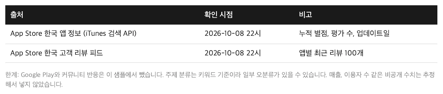 샘플의 출처와 한계 표